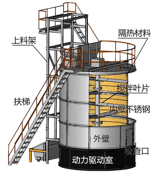 有机肥发酵罐结构